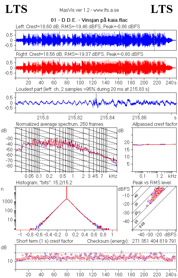 01 - D.D.E. - Vinsjan på kaia.gif