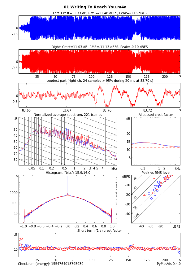 01 Writing To Reach You.m4a-pymasvis.png
