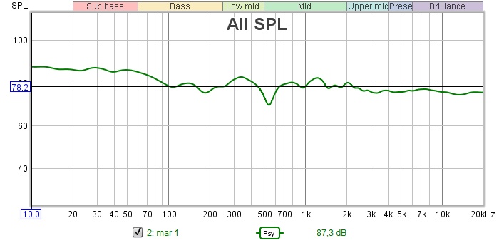 1 meter til høyre for lytteposisjonen.jpg