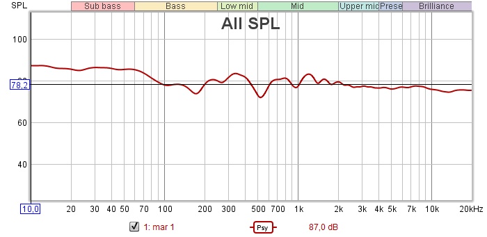 1 meter til venstre for lytteposisjonen.jpg