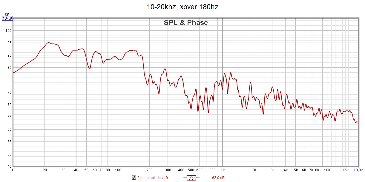 10-20khz, 180hz xover.jpg