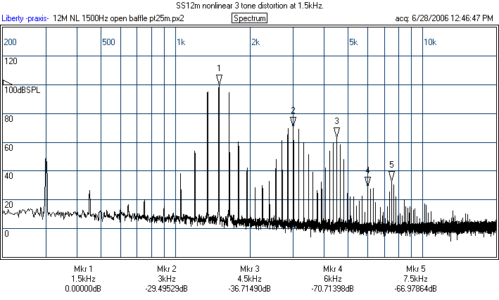 12M_1500Hz_NL_pt25m.GIF