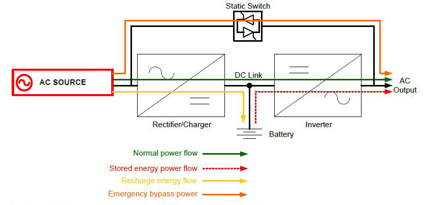 1408ss-Double-conversion-UPS.jpg