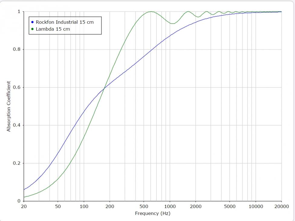 15 cm industrial vs 15 cm Lambda.jpg