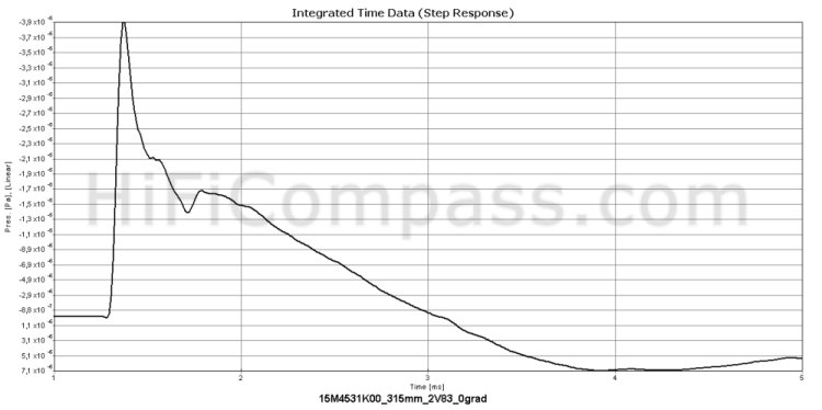 15m4531k00_step_response.jpg