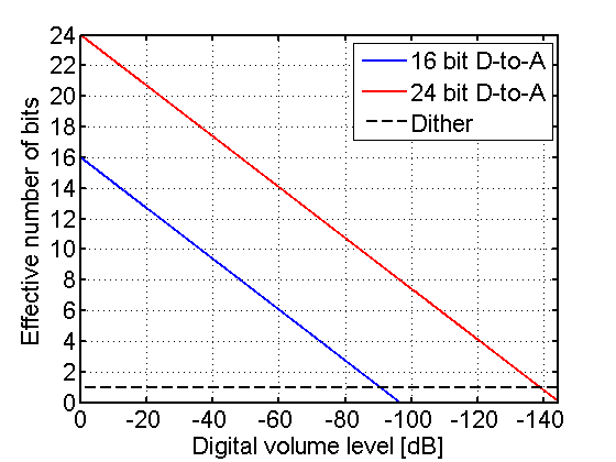 16 vs. 24 bit volumes.png