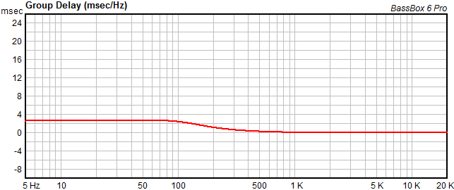 18sound lukket kasse group delay.png