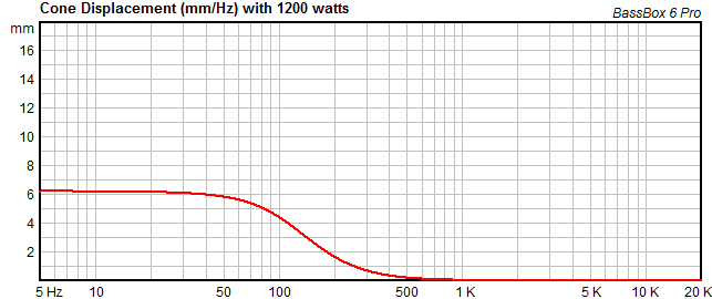 18sound lukket kasse xmax.png