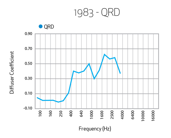 1983-QRD.jpg