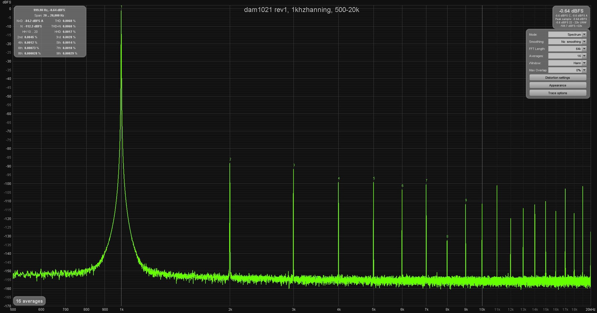 1khz_rpi_i2s_hanning_500-20khz window.jpg