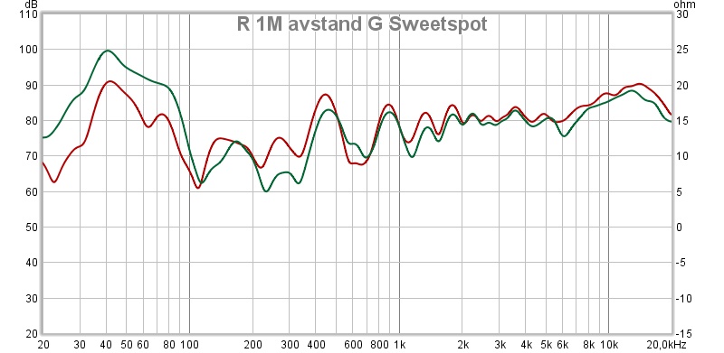 1m og sweetspot.jpg