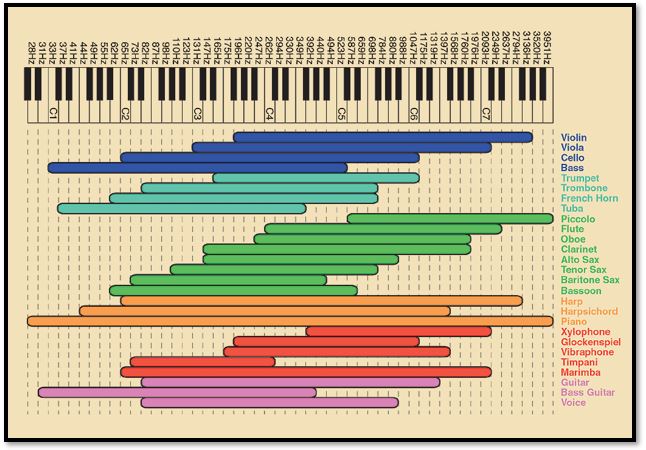 2-all-instruments-freq-range.jpg