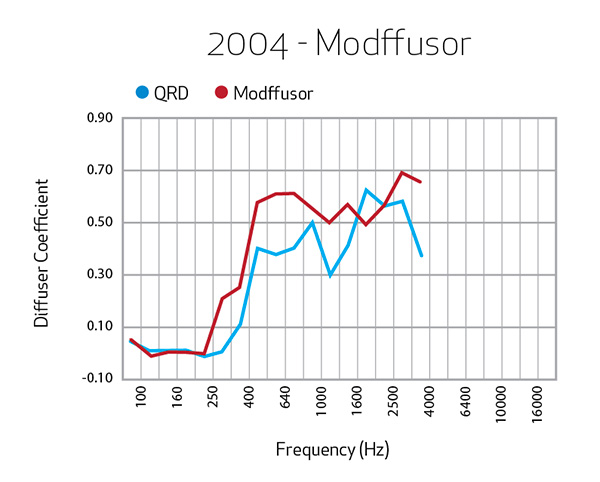 2004-Modffusor.jpg