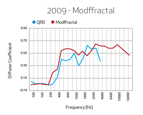 2009-Modffractal.jpg