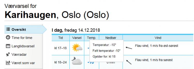 2018-12-14 16_46_19-Yr – Værvarsel for Karihaugen, Oslo (Oslo) - Internet Explorer.jpg