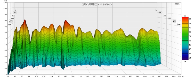 20180319 20-500 hz 4 sveip.jpg