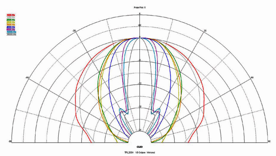 20181003144736_Figure8-BeymaTPL200-HCompDriver[1].jpg