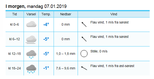 2019-01-06 09_42_35-Yr – Værvarsel for Karihaugen, Oslo (Oslo) - Internet Explorer.png