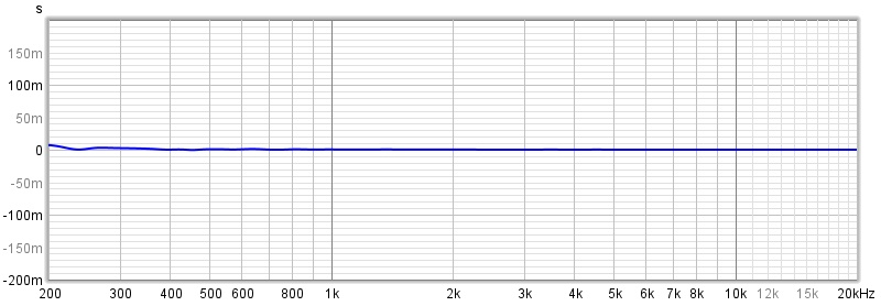 220321 gd on axis.jpg