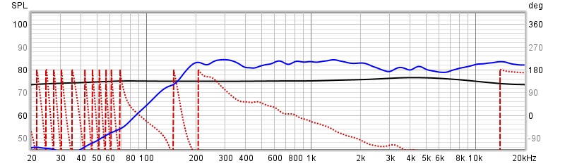 220321 spl and phase.jpg