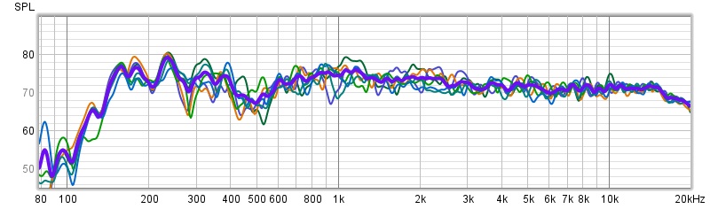 220324 averages around sweetspot.jpg