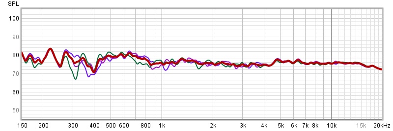 220413 3 measurments sweetspot no EQ.jpg