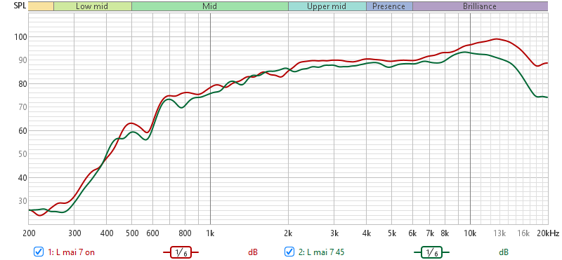 240507 On and off axis.png