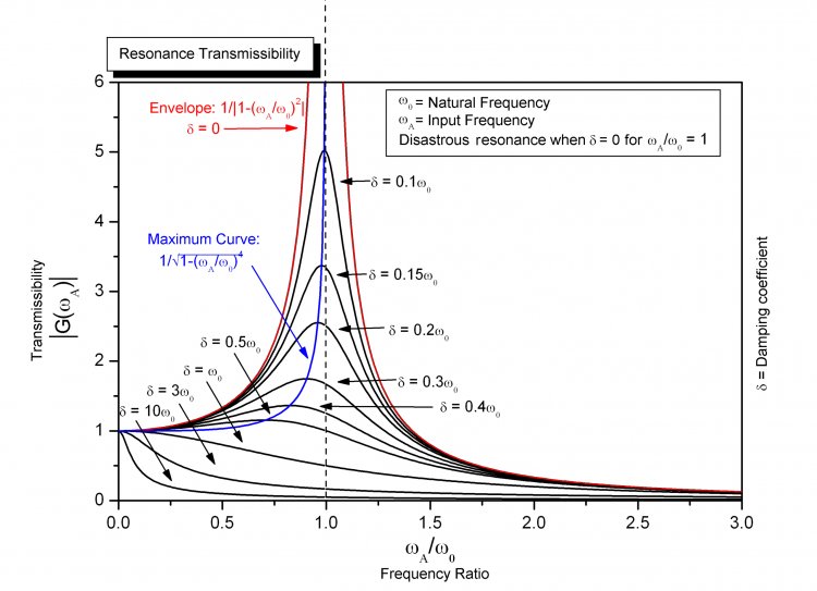 2560px-Resonance.jpg