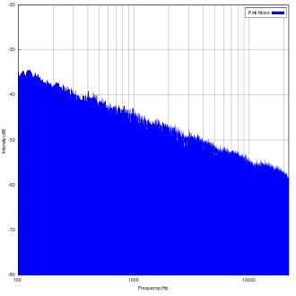 330px-Pink_noise_spectrum.svg.png