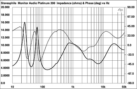 410monitor.Mapfig1.jpg