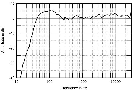 410monitor.Mapfig4.jpg