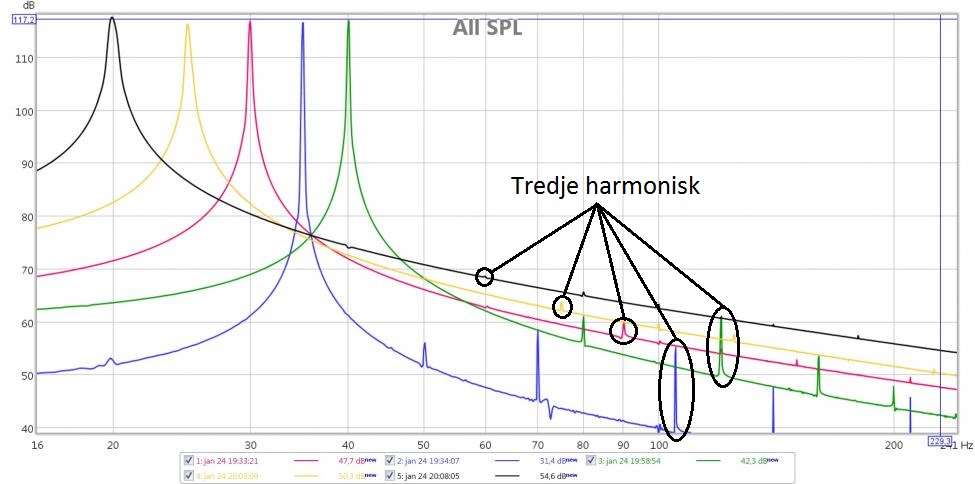 480033d1518302811-hvor-dypt-ba-r-en-subwoofer-spille-til-musikk-forvrengning.jpg