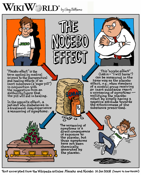 485px-Nocebo_WikiWorld.png