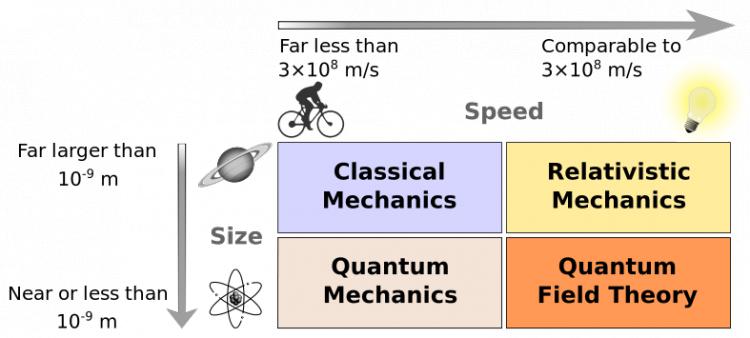 787px-Modernphysicsfields.svg.jpg