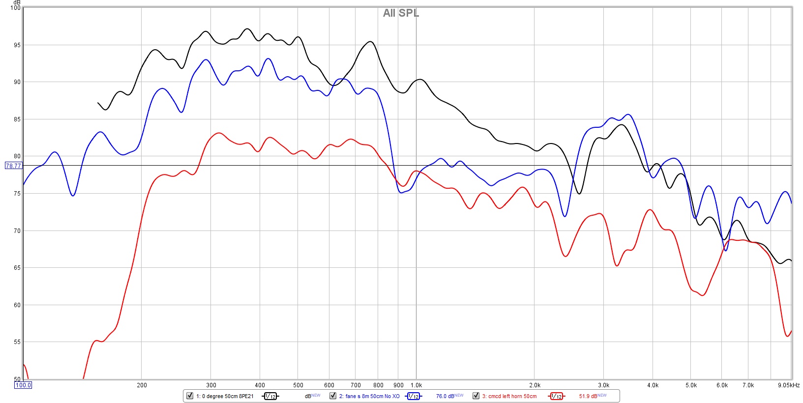 8PE21 vs Fane S 8M vs CMCD.jpg