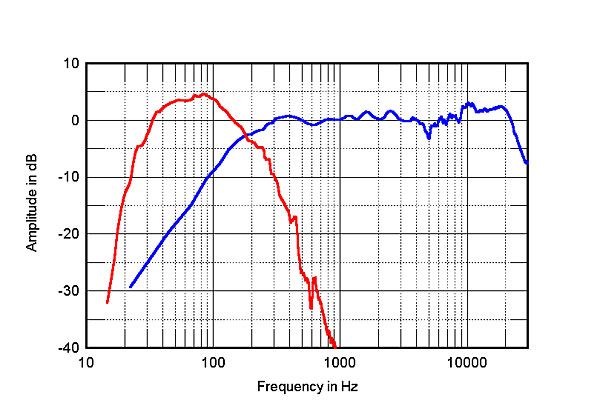 918SFAidafig2.jpg