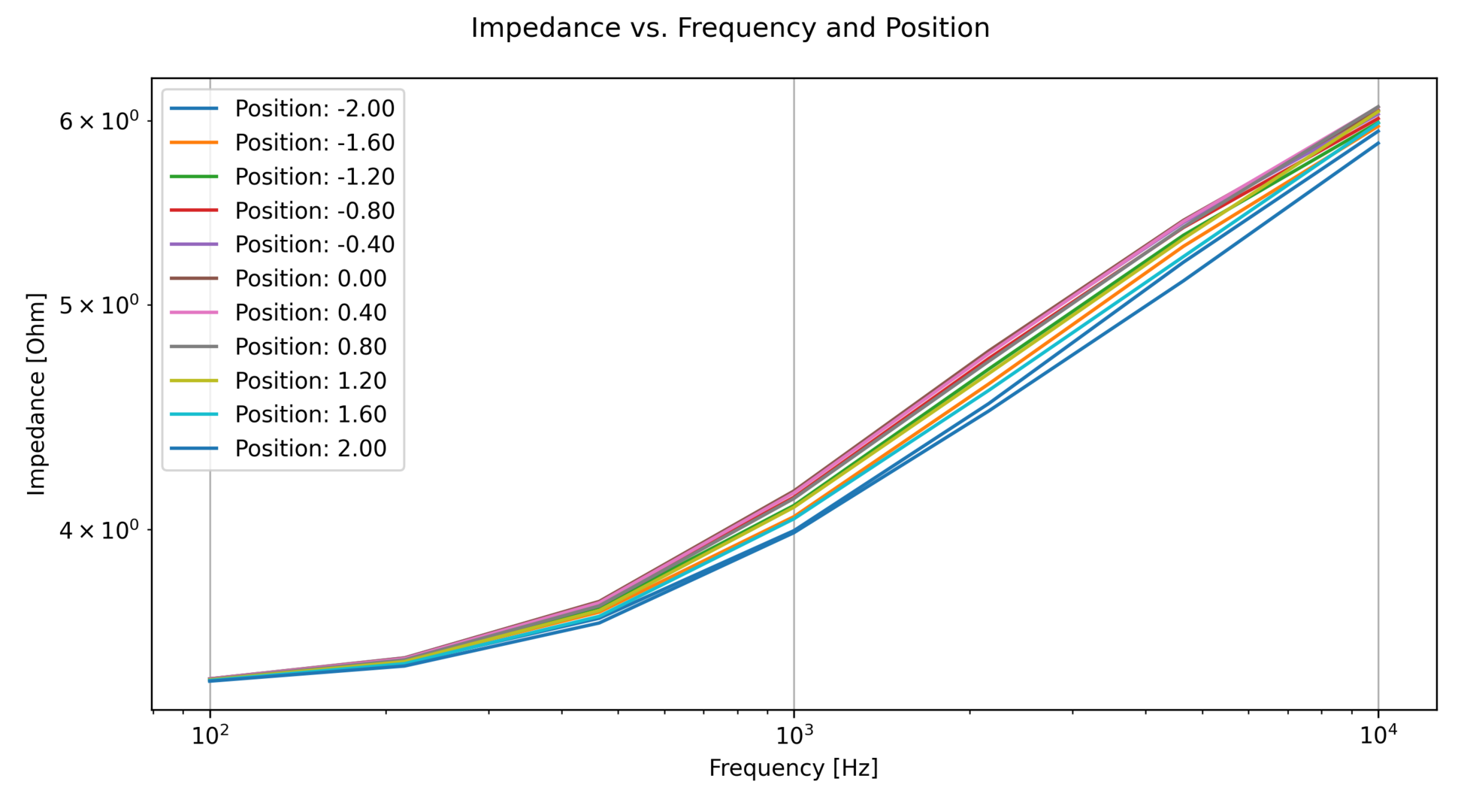 AC_impedance.png