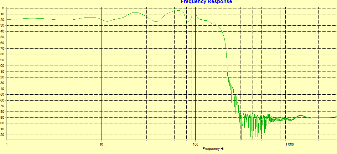 .alc og riaa.alc 44.100kHz.png