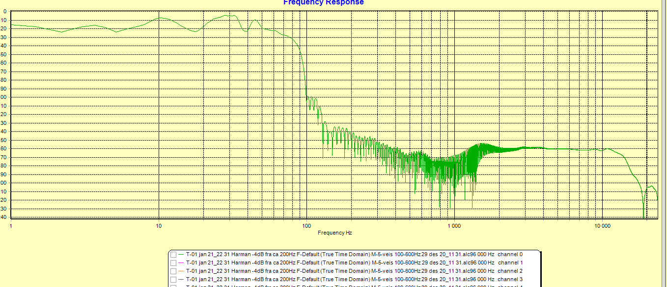 .alc og riaa.alc 96kHz.png