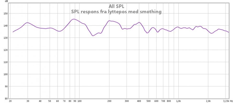 all spl fra lyttepos med smoothing.jpg