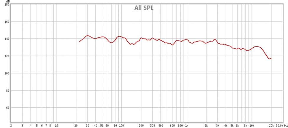 all spl fra lytteposisjon med sjettedels smoothing full frekvens.jpg