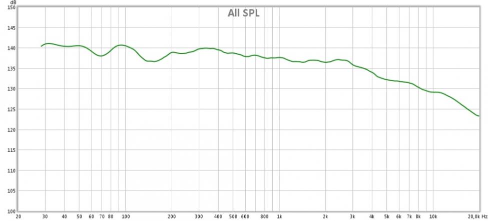 all spl halv oktav smoothing.jpg