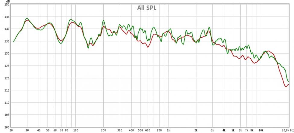 all spl med og uten korreksjon for delefilterfrekvens dip 2.jpg