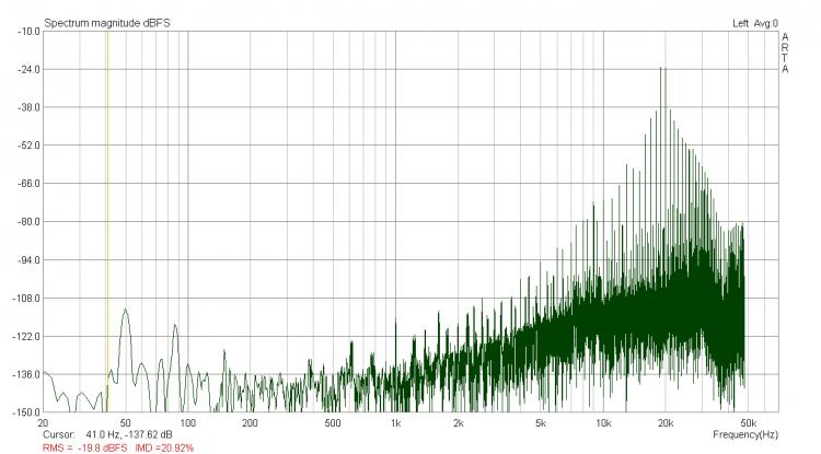 amp1 imd 19+20k -20dB.jpg
