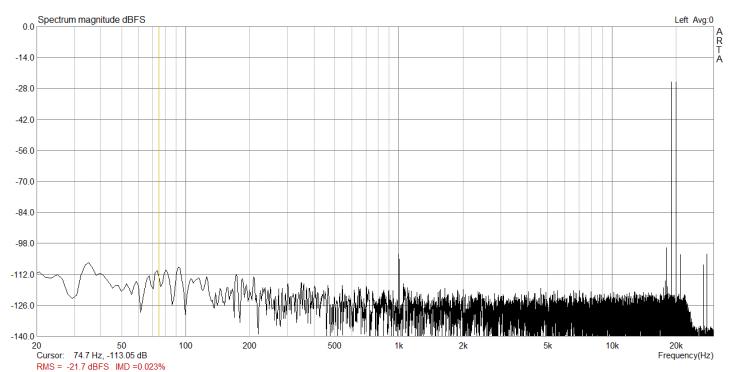 amp3 imd 19k+20k -20dB 8R.jpg