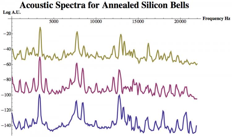 annealed+si+spectra.jpg