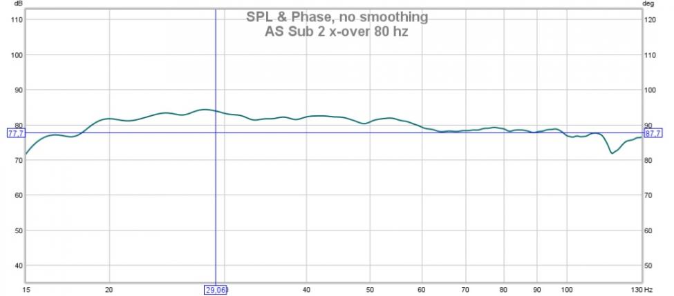 AS Sub 2 x-over 80 hz.jpg