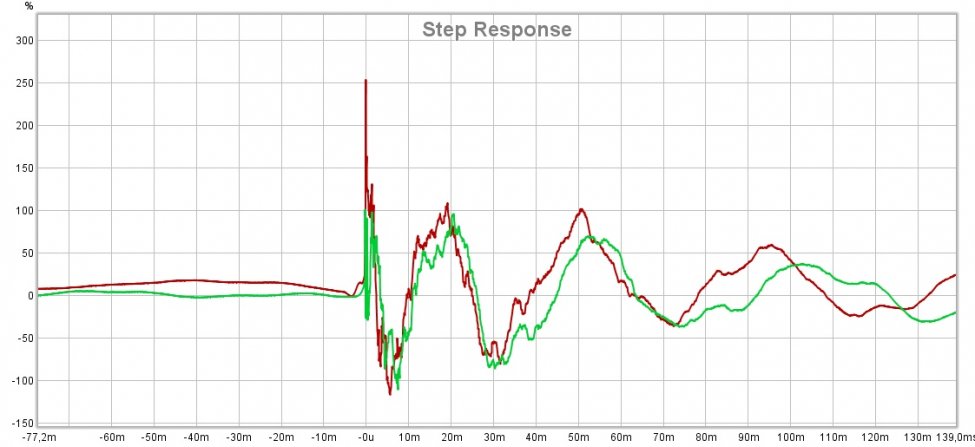 Audiolense vs PEQ - step response.jpg
