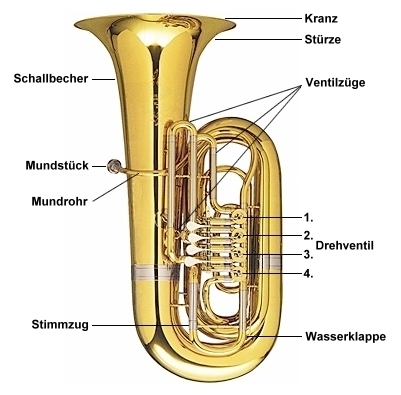 Aufbau_einer_B-Tuba.jpg