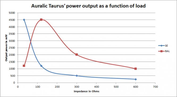 auralic-taurus.jpg